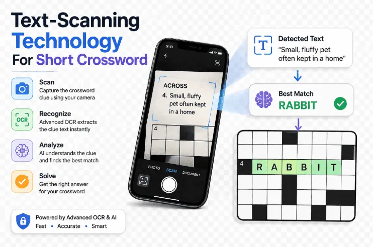 Text-Scanning TechnologyFor Short Crossword