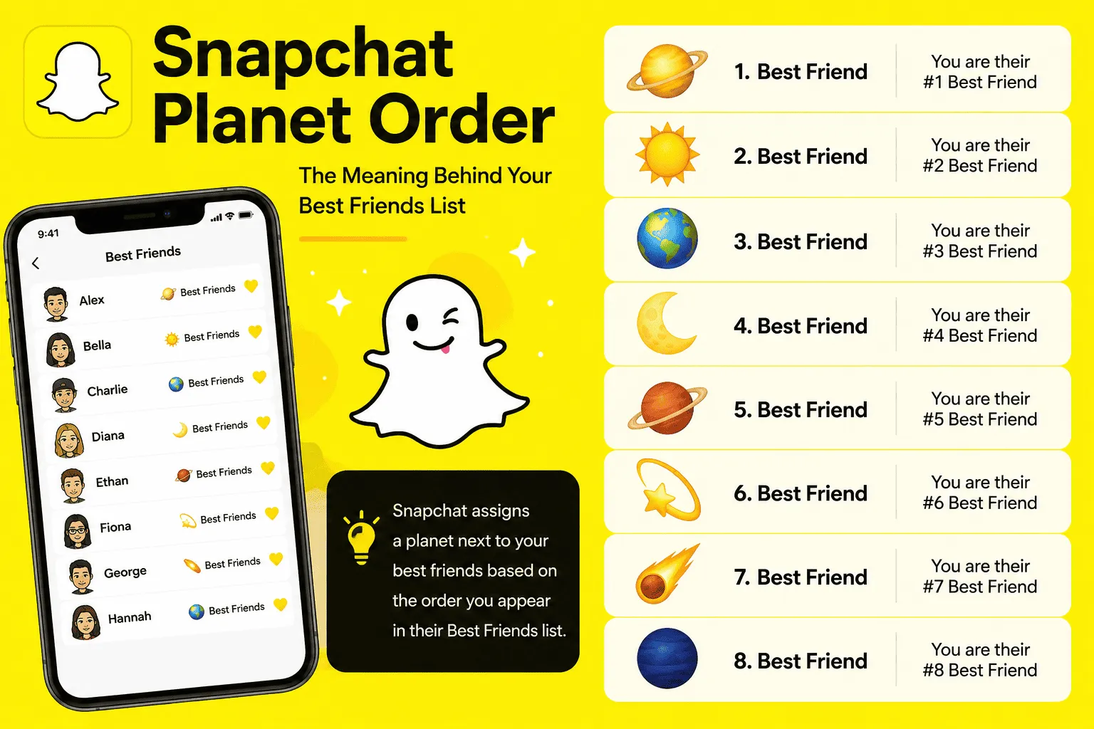 snapchat planet order